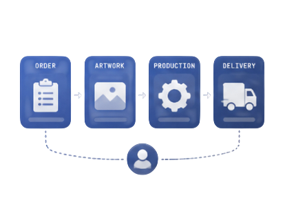 Backend workflow system illustration
